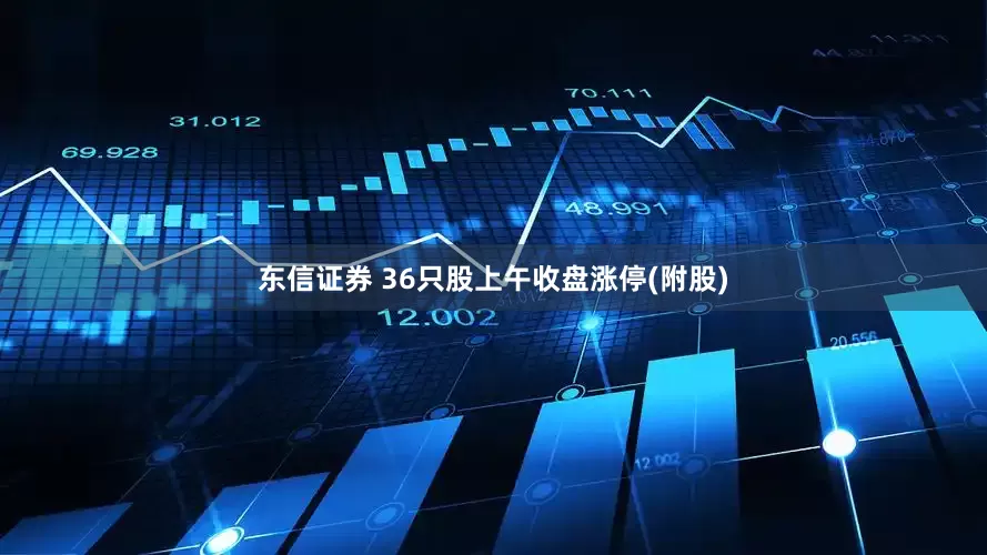 东信证券 36只股上午收盘涨停(附股)